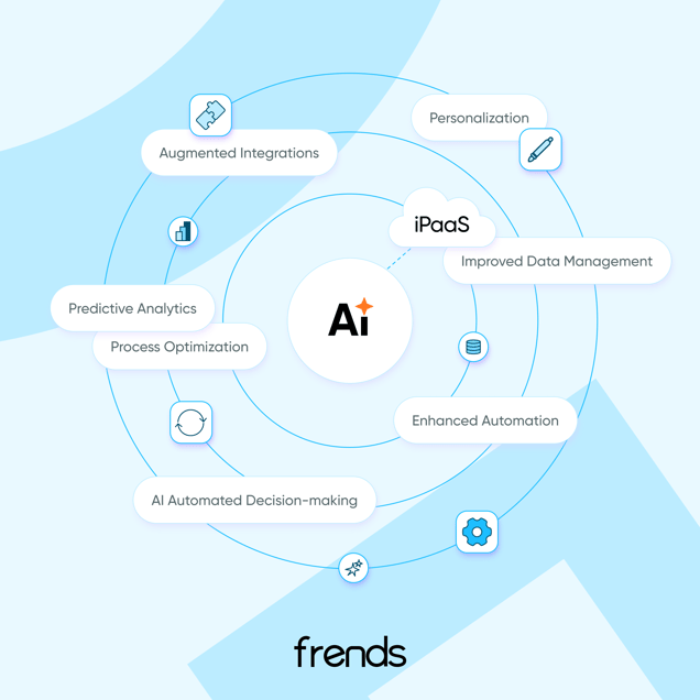 AI powered iPaaS infographic - 1_1 - blue-1