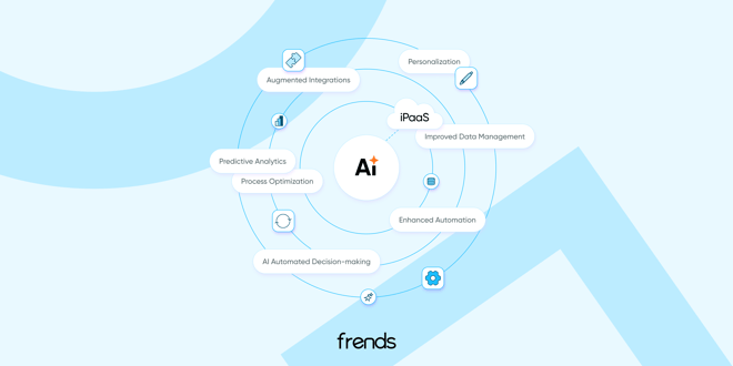 How AI is changing the way we build integrations