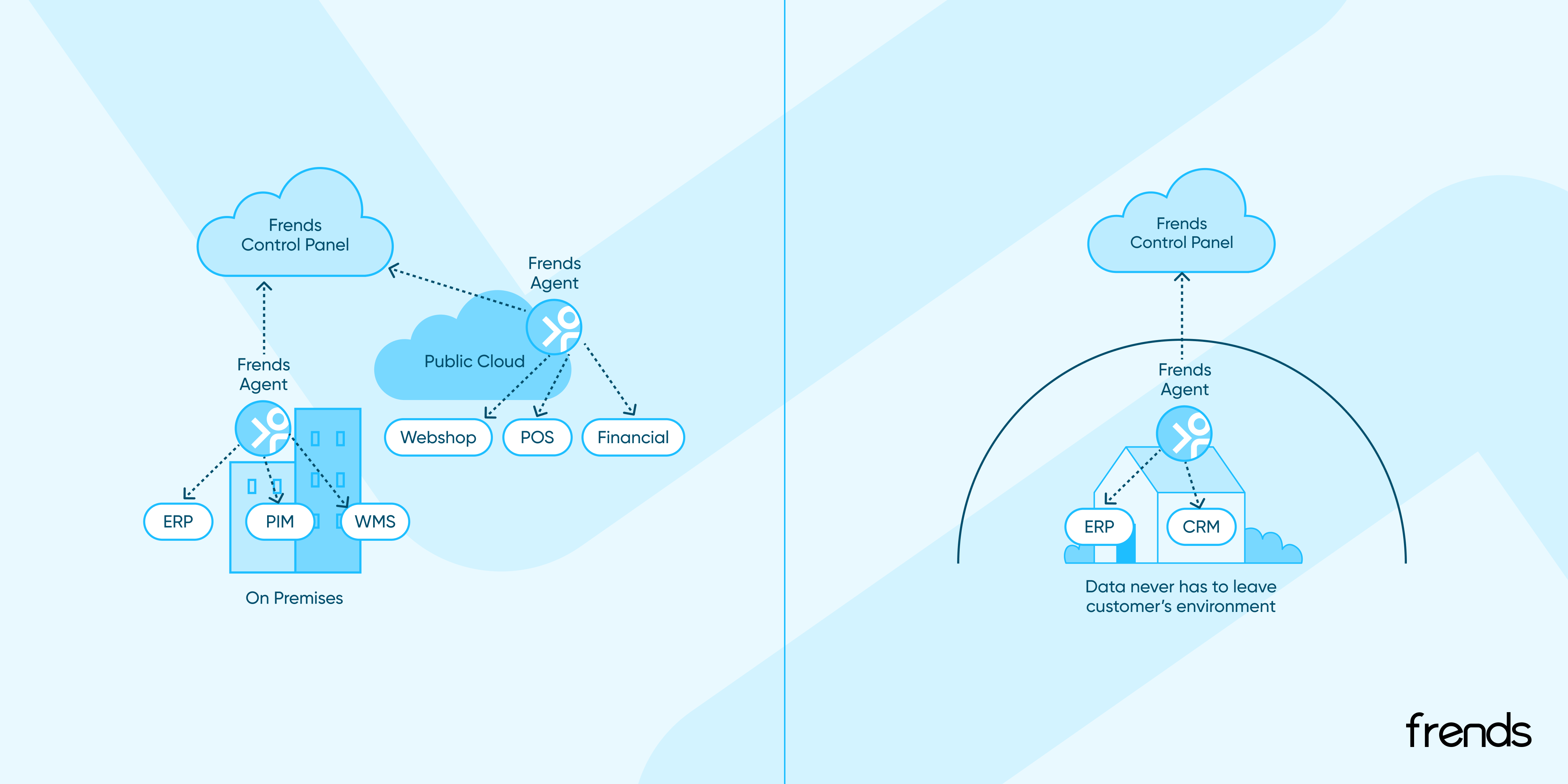Everything you need to know about iPaaS - 1_2 - 02