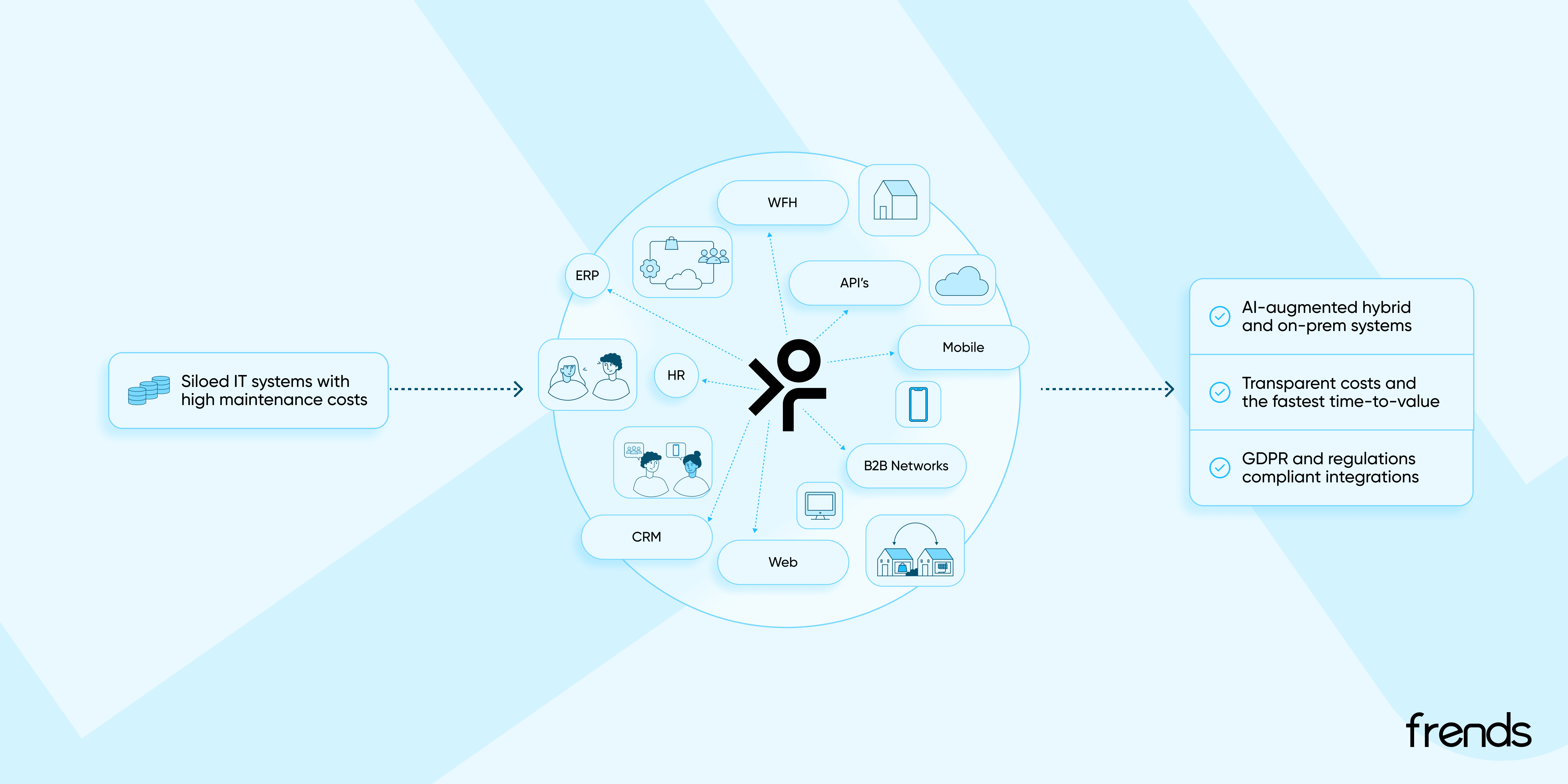 Everything you need to know about iPaaS - 1_2 - 3