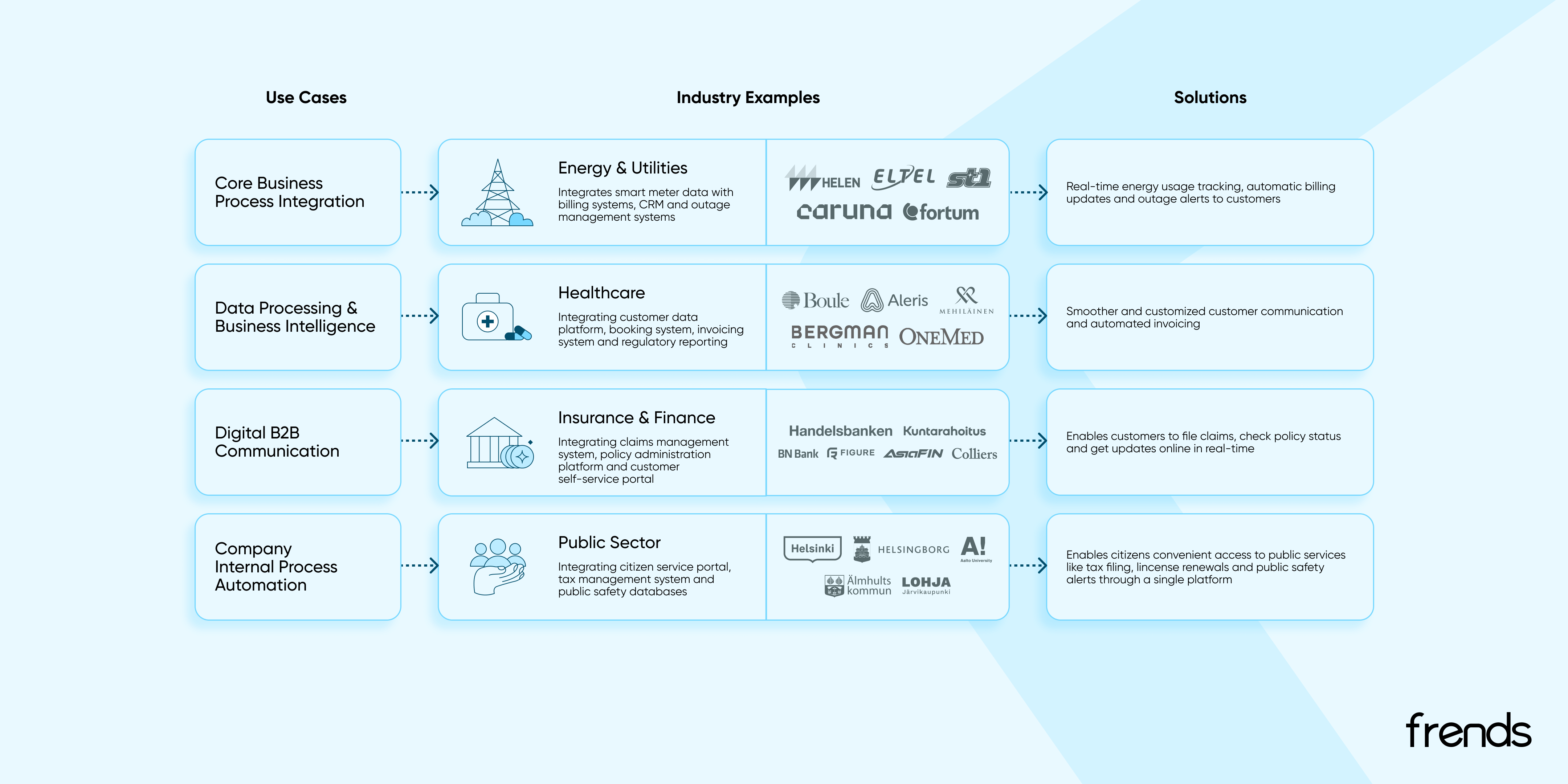 Everything you need to know about iPaaS - 1_2 - 4