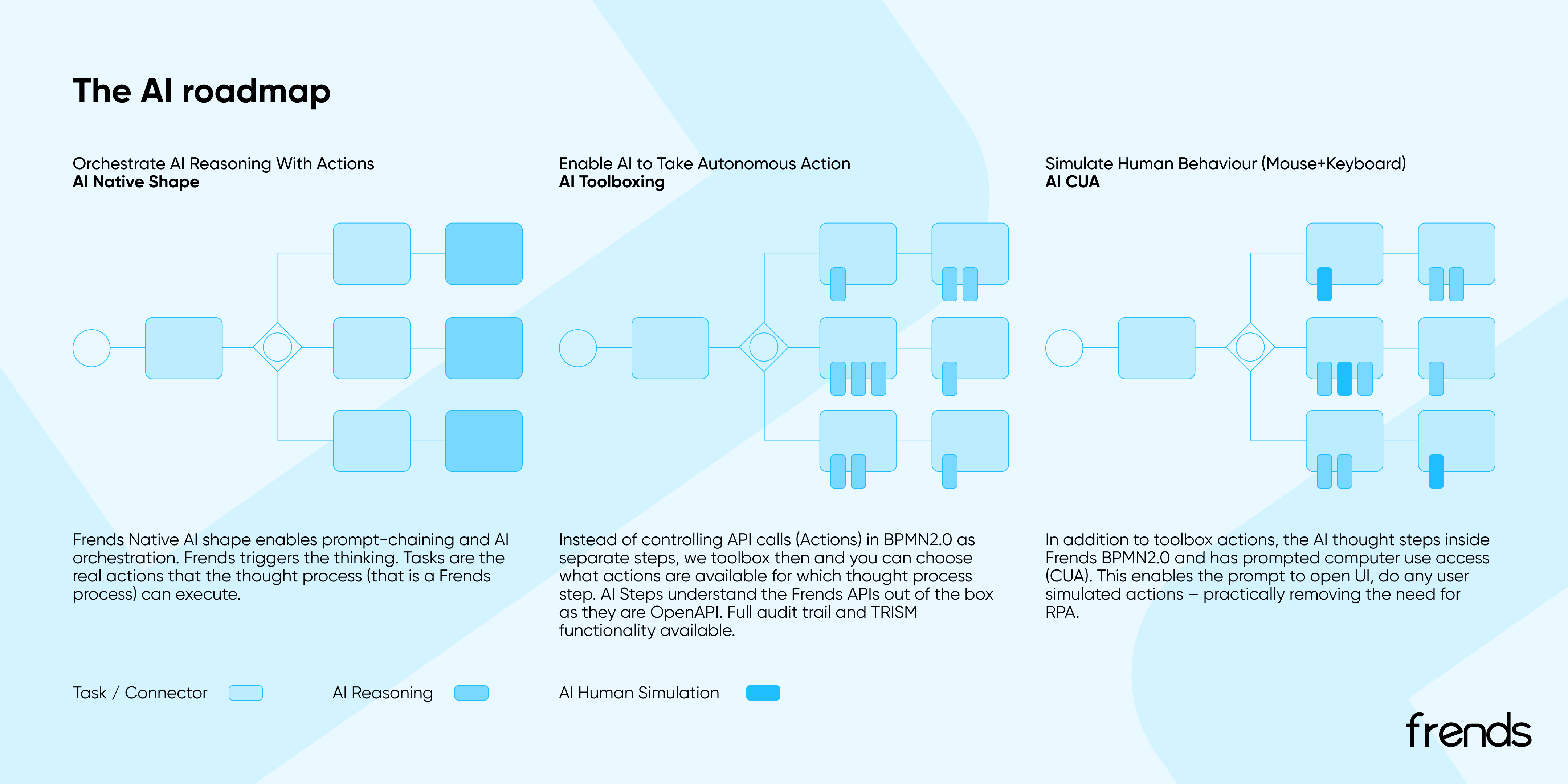 Everything you need to know about iPaaS - 1_2 - 5