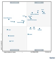 Discover the 18 vendors in Gartner's Magic Quadrant for iPaaS 2026