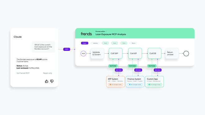 Frends launches Enterprise MCP to make any legacy and custom system AI-ready