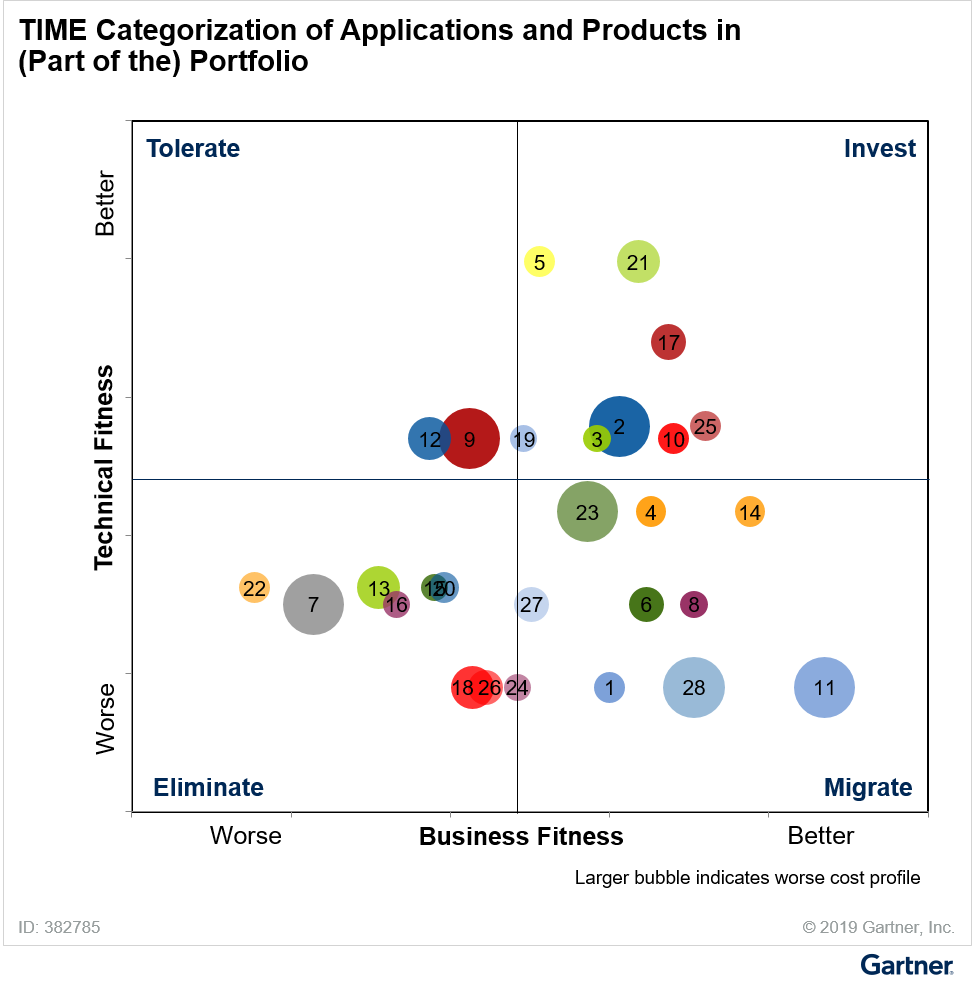 Frends iPaaS Reducing Tech Debt and TCO How to Plan and Run