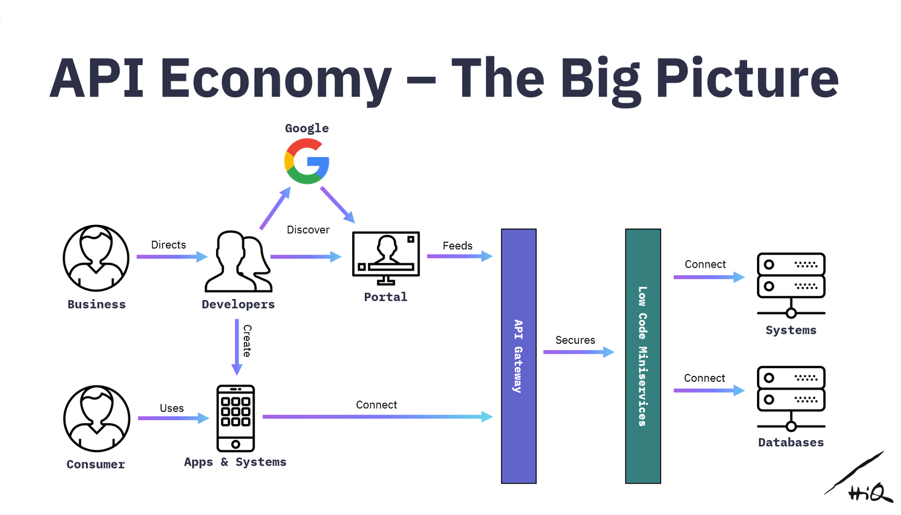 api economy