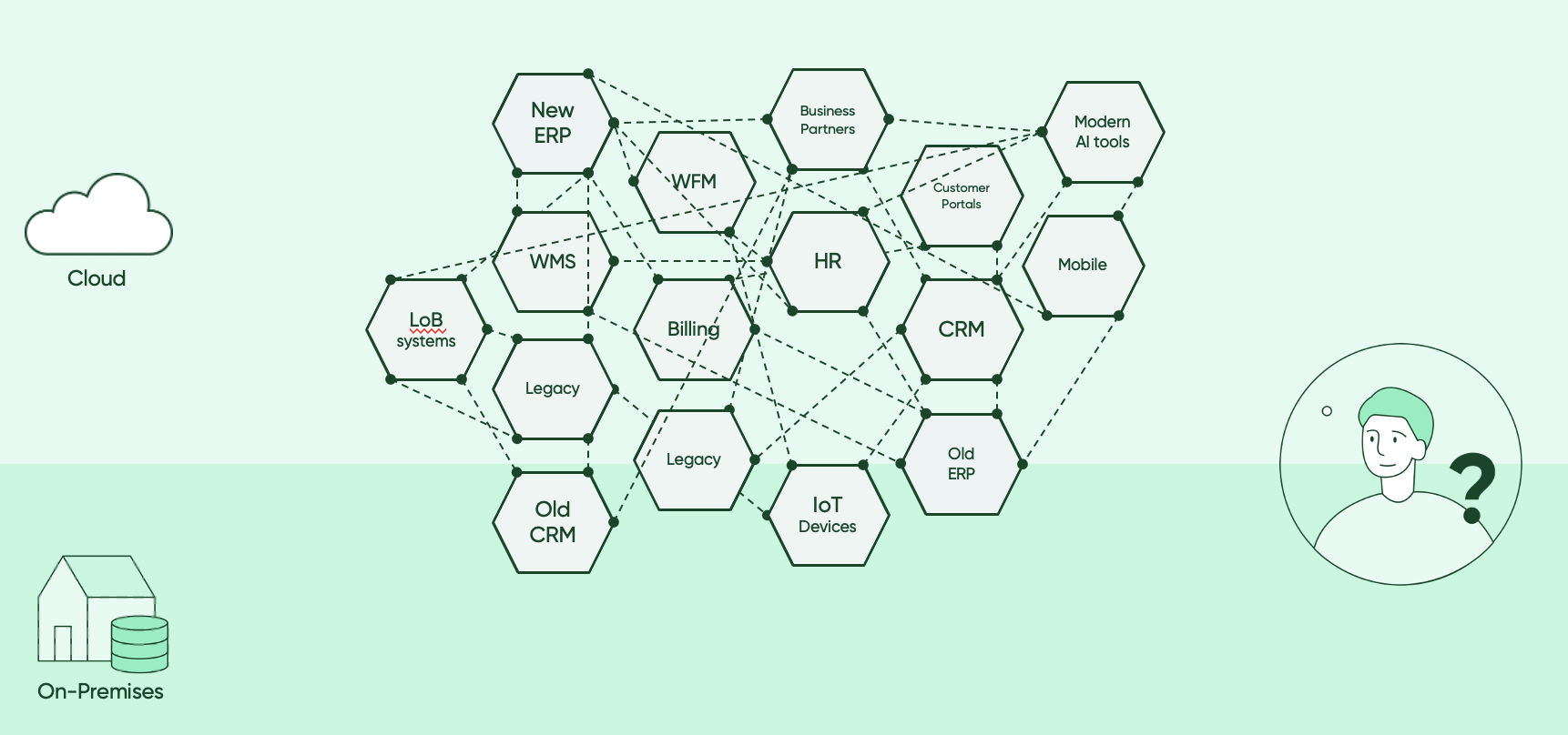 What Is Ipaas Integration Platform As A Service Explained What Is Ipaas Integration Platform As A Service Explained