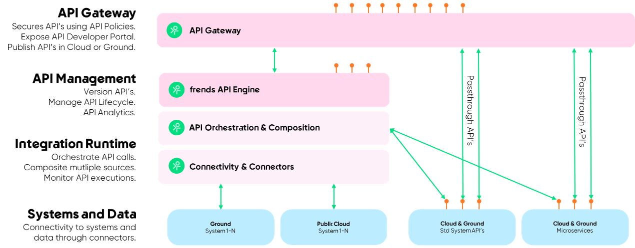 API_blog