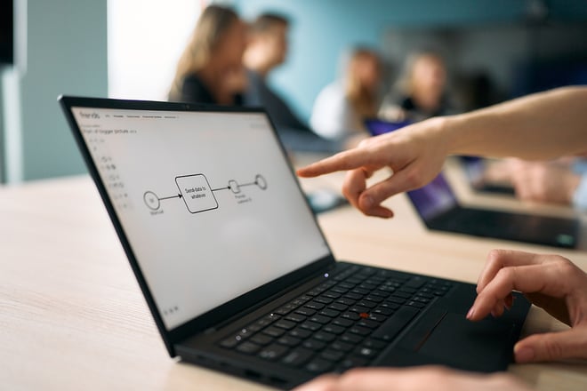 Frends iPaaS | Check list: Four Levels of Integration Maturity