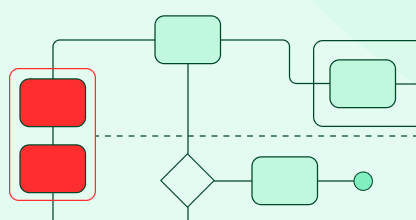 How mature is your integration strategy? Take a 5-min free assessment