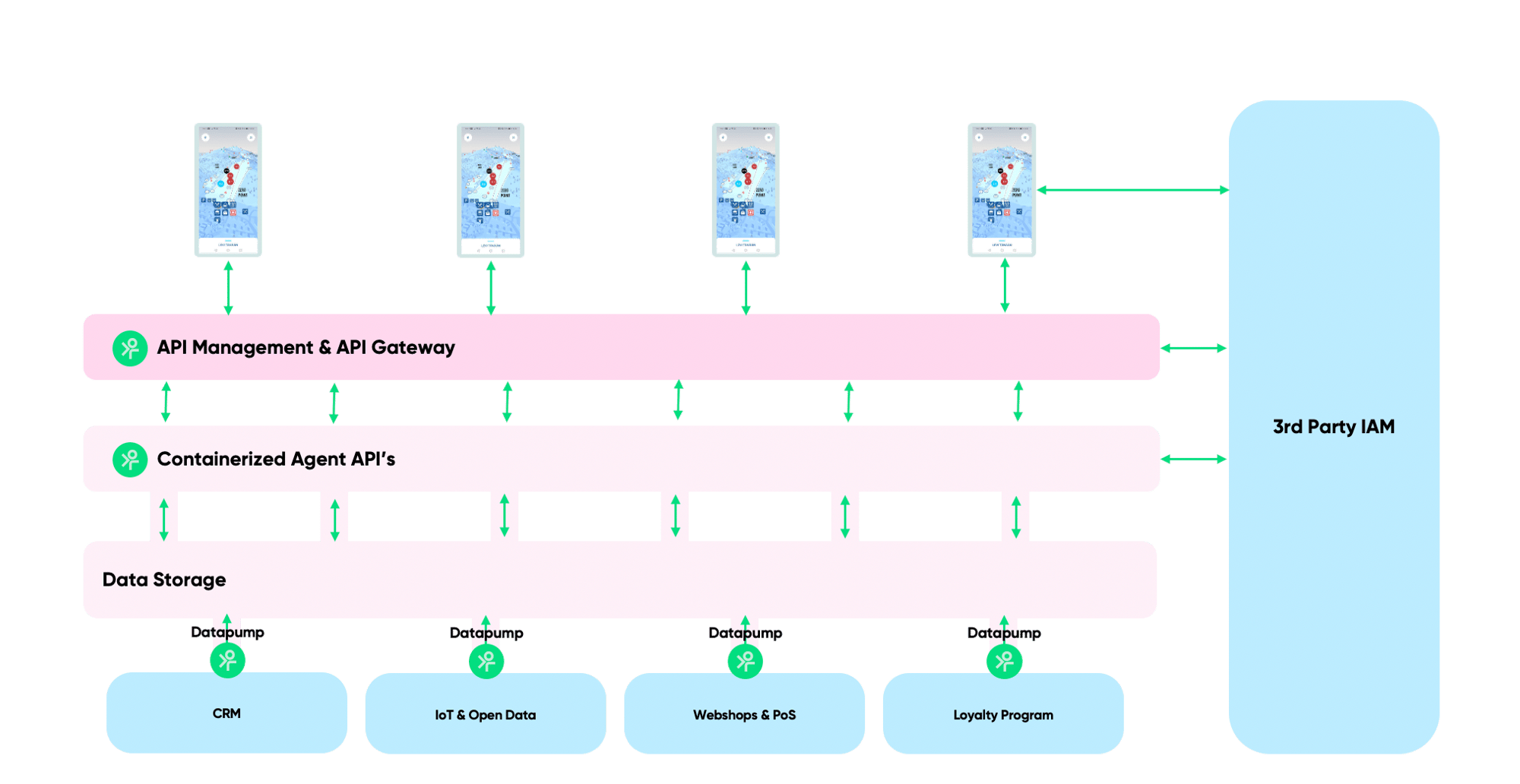 frends-digital-integration-hub-ipaas