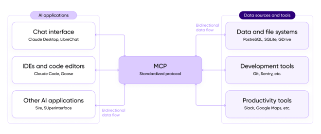 Model Context Protocol (MCP) for&nbsp;regulated&nbsp;enterprises: EU&nbsp;data&nbsp;residency, GDPR and&nbsp;sovereign AI&nbsp;integration