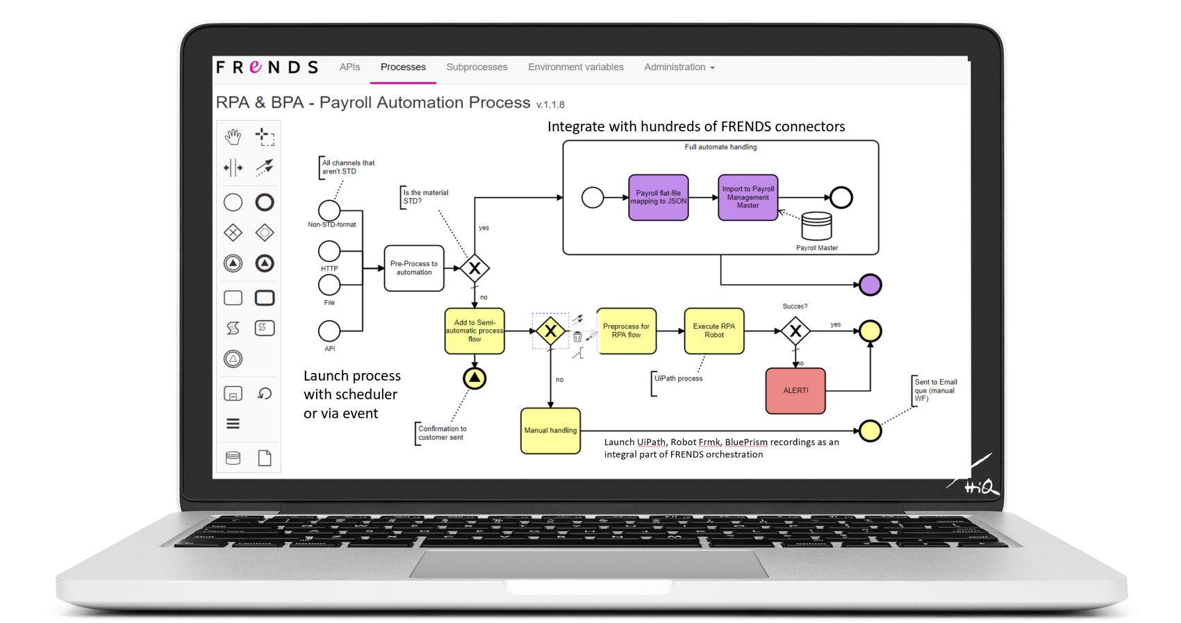 Robotic Process Automation 