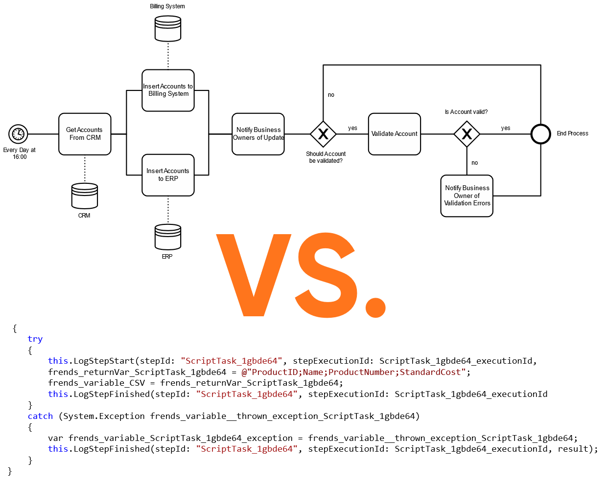 code vs low-code