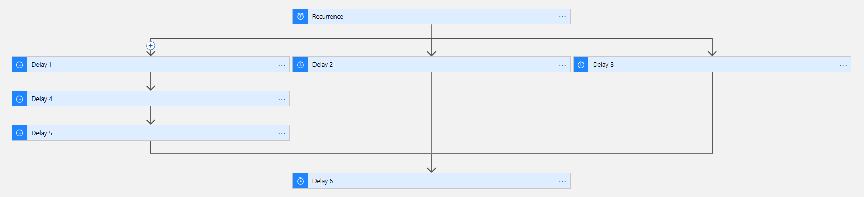 Figure 2: Azure blog