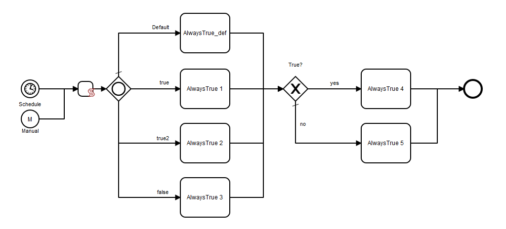 Figure 6: Azure blog